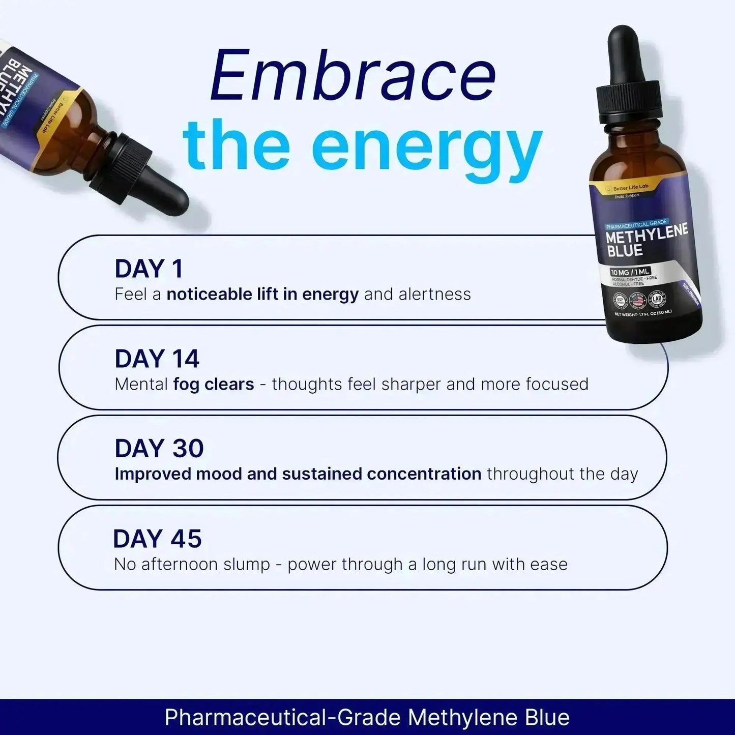 Pharma-Grade Methylene Blue Tincture Supplements – Enhance Focus, Memory & Cognitive Energy