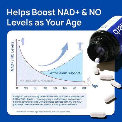 Selerb NAD+ for Men – With Liposomal-NAD+